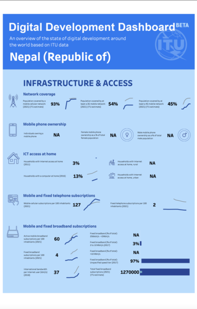 Nepal Digital Development Dashboard