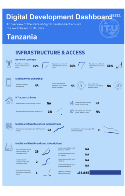 Tanzania Digital Development Dashboard